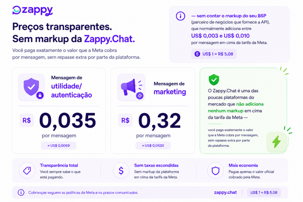 precos templates whatsapp api oficial dolar 1 em Cobrança da API do WhatsApp em 2026: como funciona e o que vai mudar Preços Templates Meta WhatsApp API Oficial